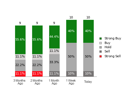 Broker Rating Visualization