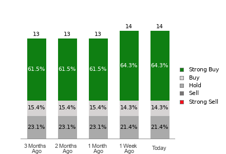 Broker Rating Visualization