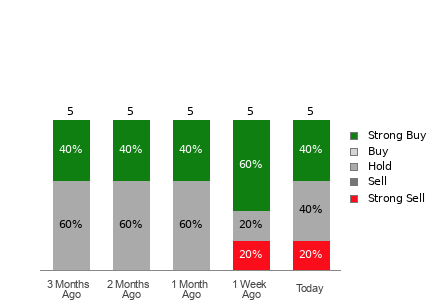 Broker Rating Visualization