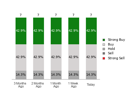 Broker Rating Visualization