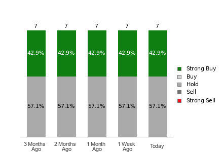 Broker Rating Visualization