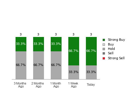 Broker Rating Visualization