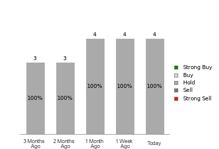Broker Rating Visualization