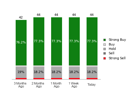 Broker Rating Visualization