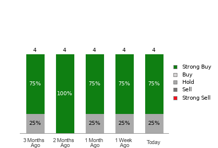 Broker Rating Visualization