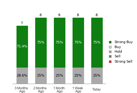 Broker Rating Visualization