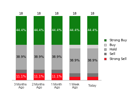 Broker Rating Visualization