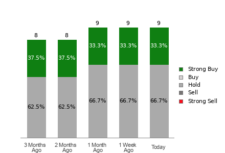 Broker Rating Visualization