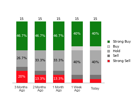 Broker Rating Visualization