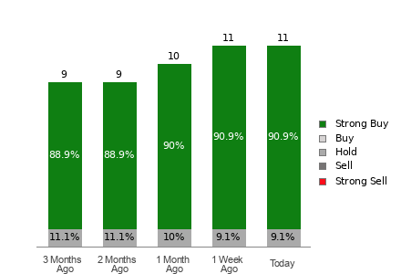 Broker Rating Visualization