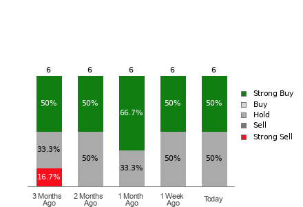 Broker Rating Visualization
