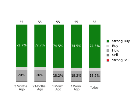 Broker Rating Visualization