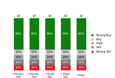 Broker Rating Visualization