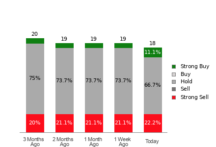 Broker Rating Visualization