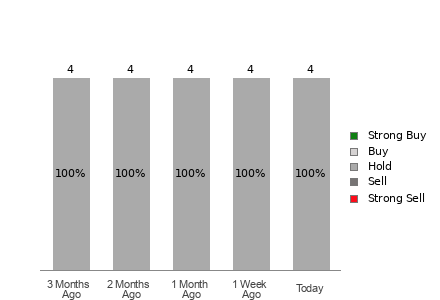 Broker Rating Visualization