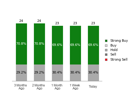 Broker Rating Visualization