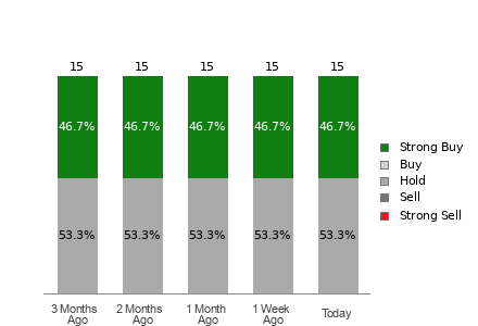 Broker Rating Visualization