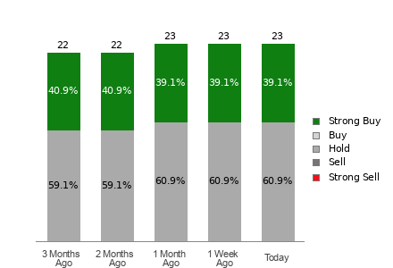 Broker Rating Visualization