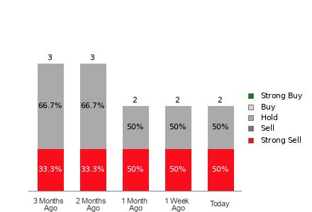 Broker Rating Visualization