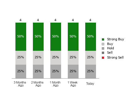 Broker Rating Visualization
