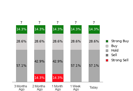 Broker Rating Visualization