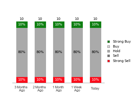 Broker Rating Visualization