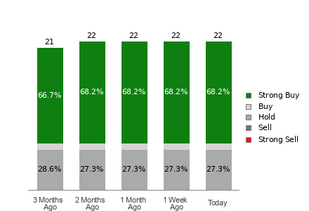 Broker Rating Visualization