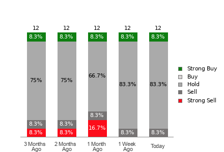 Broker Rating Visualization