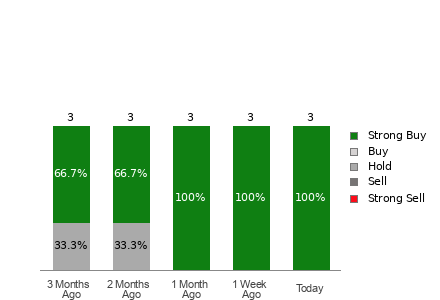 Broker Rating Visualization