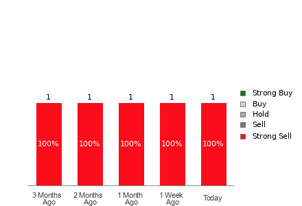 Broker Rating Visualization