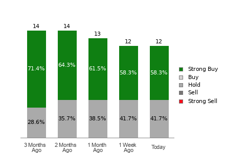 Broker Rating Visualization