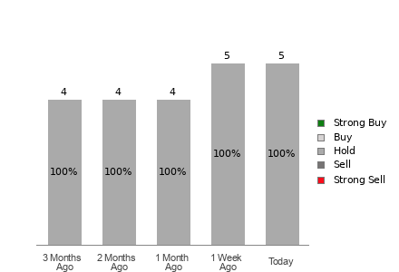 Broker Rating Visualization
