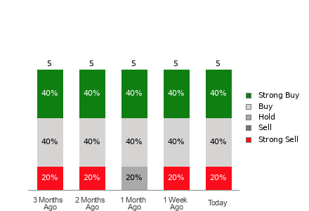Broker Rating Visualization