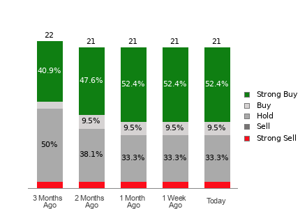 Broker Rating Visualization