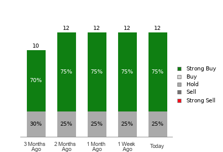 Broker Rating Visualization