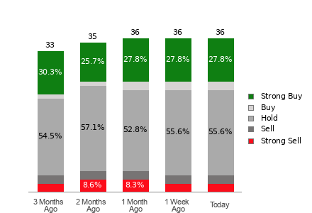 Broker Rating Visualization