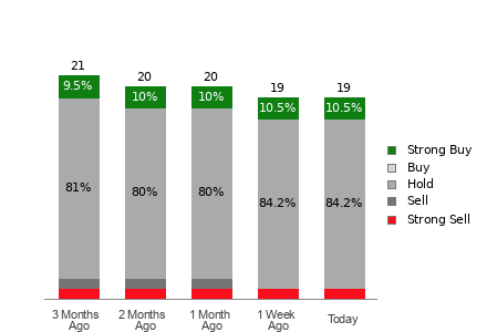 Broker Rating Visualization