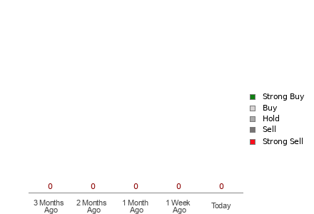 Broker Rating Visualization