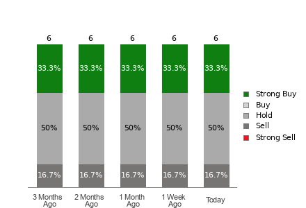 Broker Rating Visualization