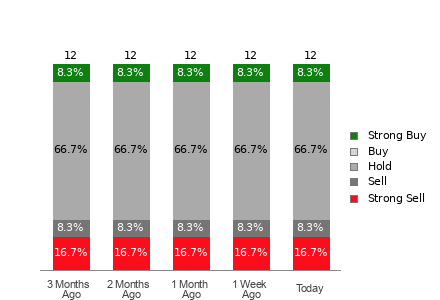 Broker Rating Visualization