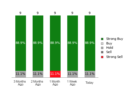 Broker Rating Visualization