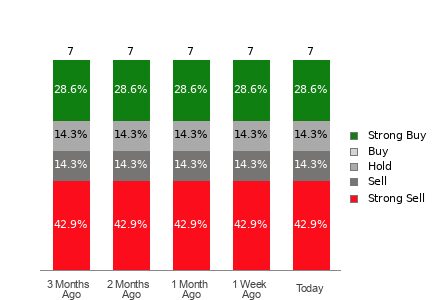 Broker Rating Visualization