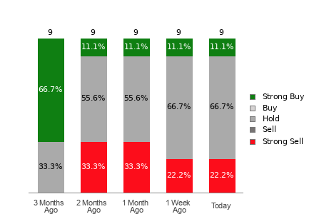 Broker Rating Visualization