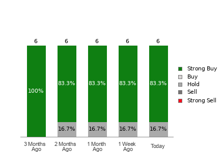 Broker Rating Visualization
