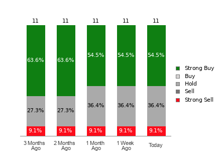 Broker Rating Visualization