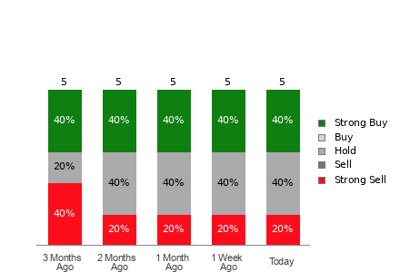 Broker Rating Visualization