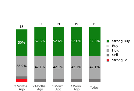 Broker Rating Visualization