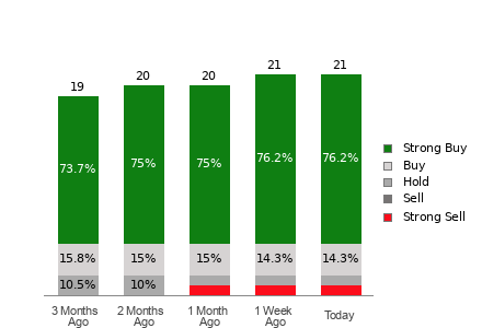 Broker Rating Visualization