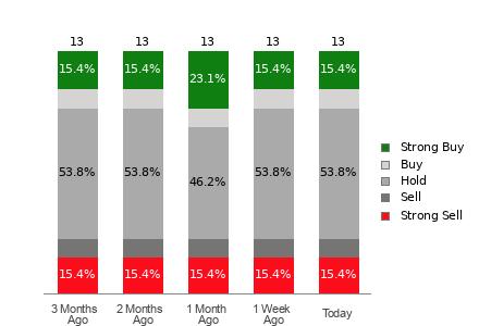 Broker Rating Visualization