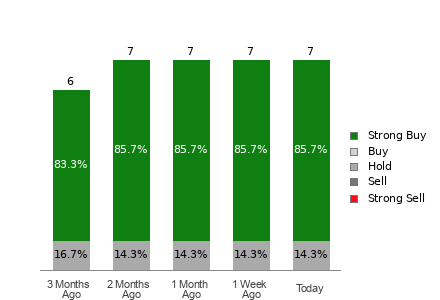 Broker Rating Visualization